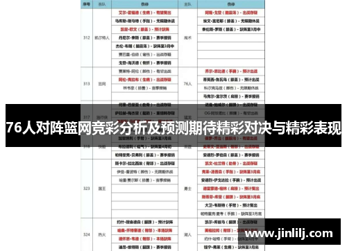 76人对阵篮网竞彩分析及预测期待精彩对决与精彩表现